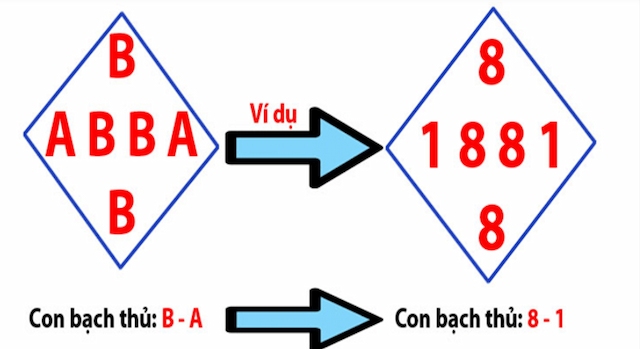 cách đánh bạch thủ lô chắc ăn nhất